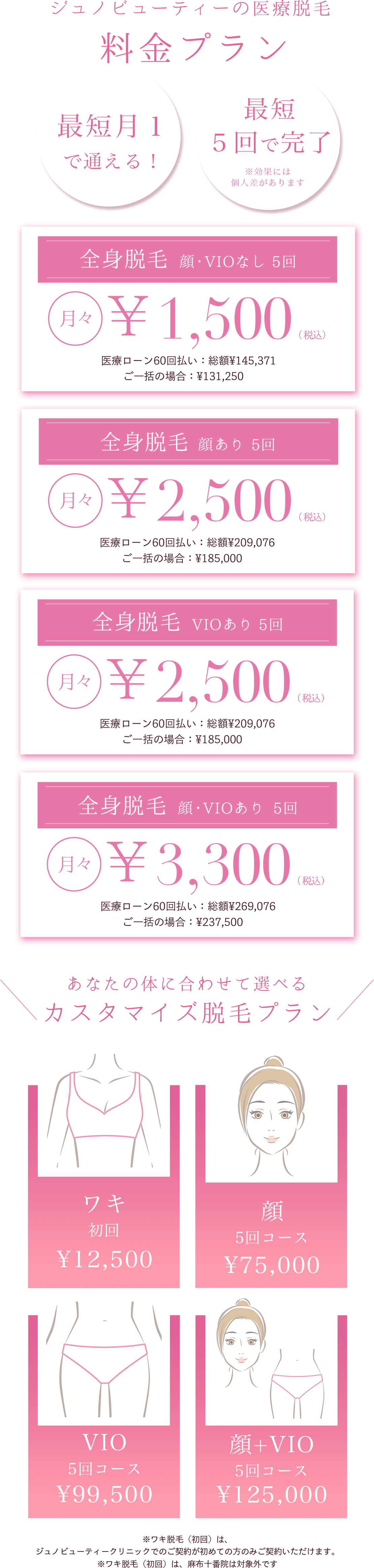 選べるカスタマイズプラン