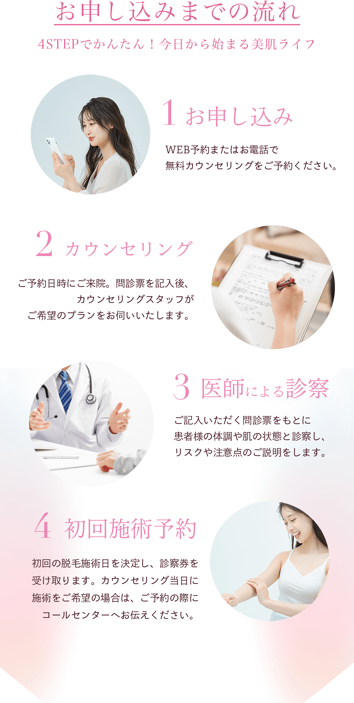 お申し込みまでの流れ